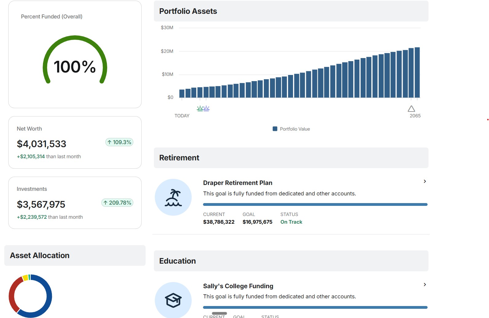 Client portal dashboard showing net worth, portfolio assets, asset allocation and goal funding progress