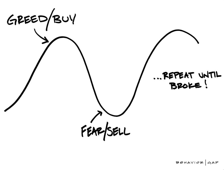 Does the Market Decline Represent an Opportunity for Long-Term Investors?