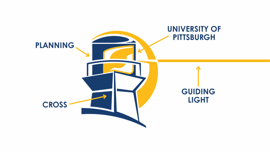 More Than a Logo: The Meaning Behind Beratung Advisors’ Brand