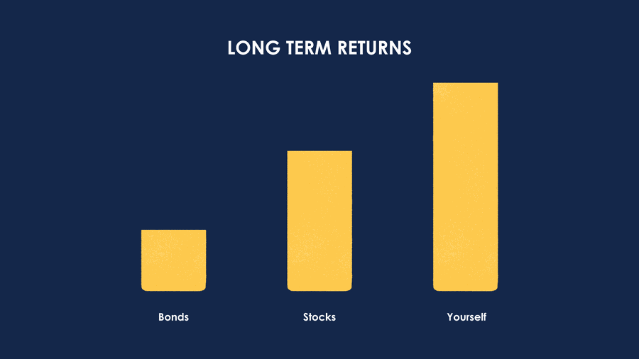 Did Yinz Know the Most Overlooked Investment Is Yourself