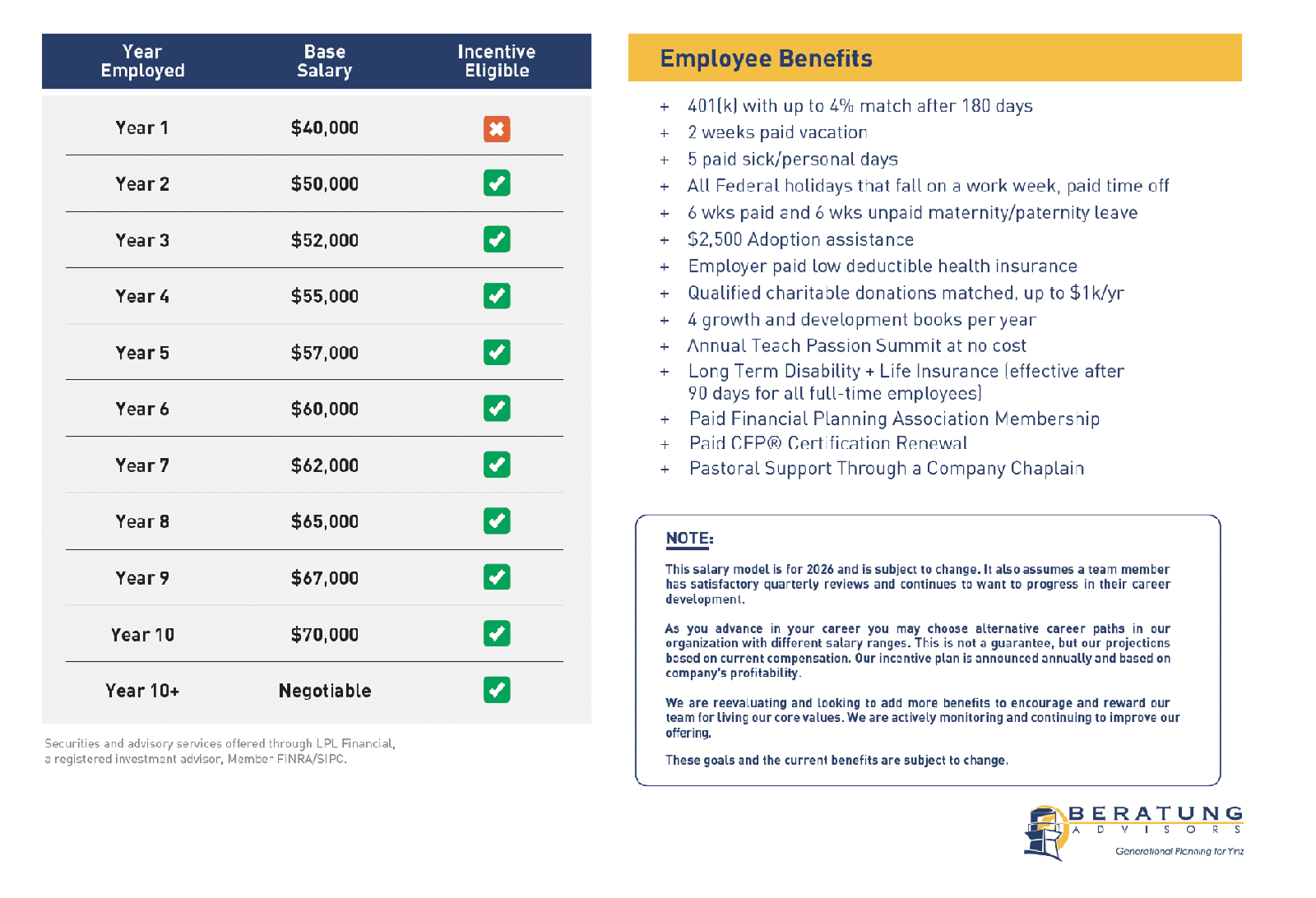 Beratung Advisors Salary Model and Benefits